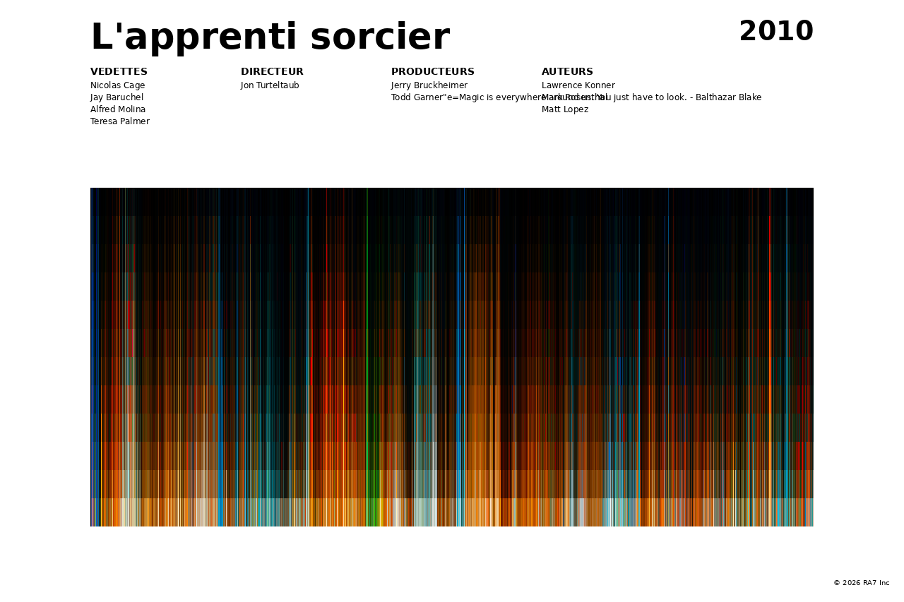 Aperçu de l’affiche pour L'apprenti sorcier